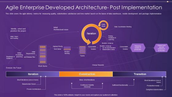 Agile Information Technology Project Administration Agile Enterprise Developed Architecture Post Brochure PDF Agile Information Technology Project Administration Agile Enterprise Developed Architecture Post Brochure PDF