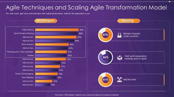 Agile Information Technology Project Administration Agile Techniques And Scaling Agile Transformation Model Structure PDF