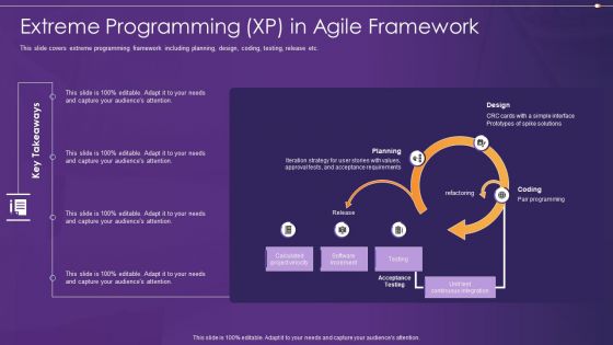 Agile Information Technology Project Administration Extreme Programming XP In Agile Framework Icons PDF Agile Information Technology Project Administration Extreme Programming XP In Agile Framework Icons PDF