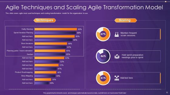 Agile Information Technology Project Administration Ppt PowerPoint Presentation Complete Deck With Slides