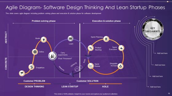 Agile Information Technology Project Administration Ppt PowerPoint Presentation Complete Deck With Slides