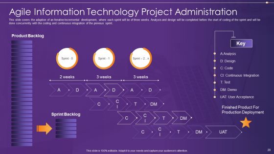 Agile Information Technology Project Administration Ppt PowerPoint Presentation Complete Deck With Slides