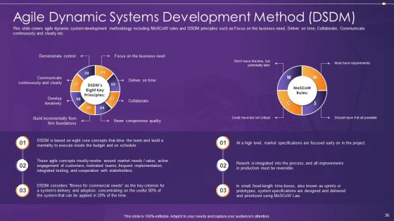Agile Information Technology Project Administration Ppt PowerPoint Presentation Complete Deck With Slides