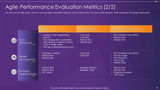 Agile Information Technology Project Administration Ppt PowerPoint Presentation Complete Deck With Slides