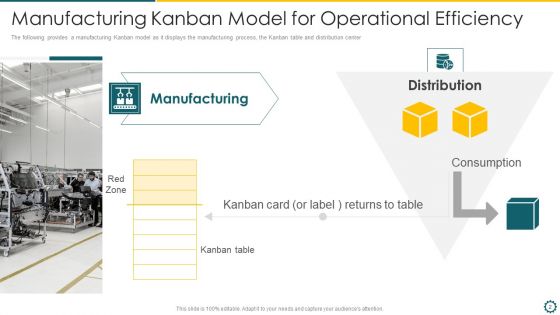 Agile Kanban Boards Ppt PowerPoint Presentation Complete Deck With Slides