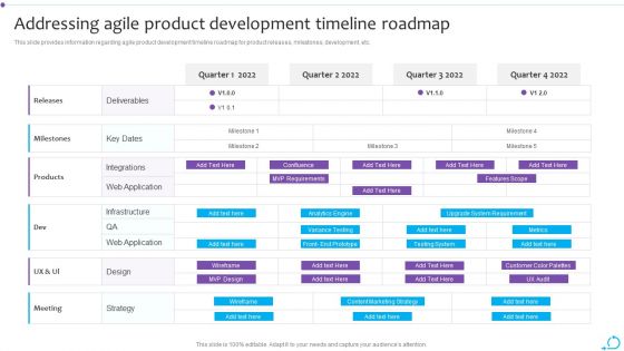 Agile Launch Playbook Addressing Agile Product Development Timeline Roadmap Inspiration PDF Agile Launch Playbook Addressing Agile Product Development Timeline Roadmap Inspiration PDF