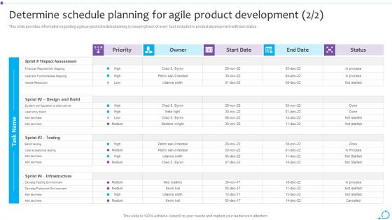 Agile Launch Playbook Determine Schedule Planning For Agile Product Development Themes PDF