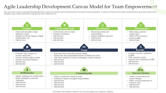 Agile Leadership Development Canvas Model For Team Empowerment Ppt Model Diagrams PDF