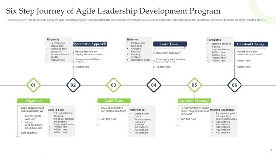 Agile Leadership Development Ppt PowerPoint Presentation Complete Deck With Slides