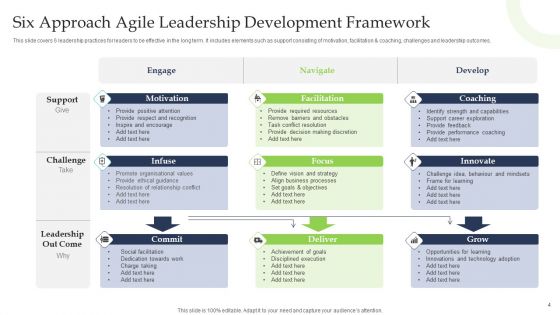 Agile Leadership Development Ppt PowerPoint Presentation Complete Deck With Slides