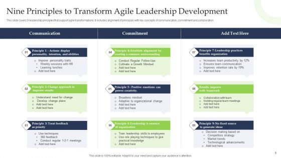 Agile Leadership Development Ppt PowerPoint Presentation Complete Deck With Slides