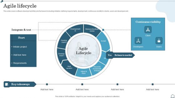 Agile Lifecycle Agile IT Methodology In Project Management Infographics PDF