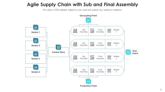 Agile Logistics Network Business Service Ppt PowerPoint Presentation Complete Deck With Slides