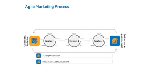 Agile Marketing Approach Agile Marketing Process Ppt File Brochure PDF