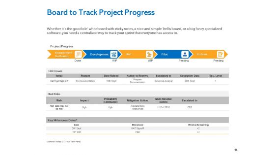 Agile Marketing Approach Ppt PowerPoint Presentation Complete Deck With Slides