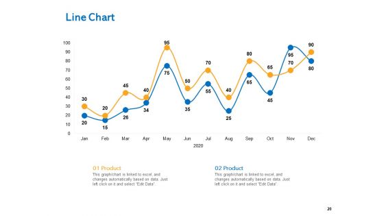Agile Marketing Approach Ppt PowerPoint Presentation Complete Deck With Slides