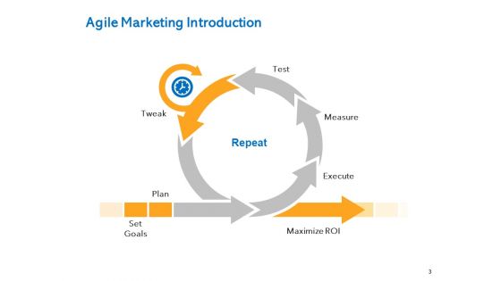Agile Marketing Approach Ppt PowerPoint Presentation Complete Deck With Slides