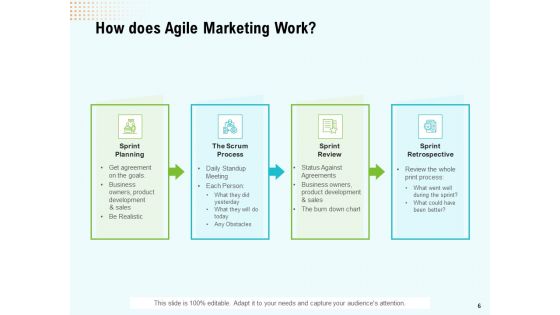 Agile Marketing Guide Ppt PowerPoint Presentation Complete Deck With Slides