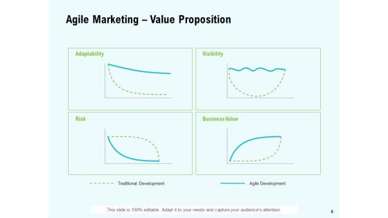 Agile Marketing Guide Ppt PowerPoint Presentation Complete Deck With Slides