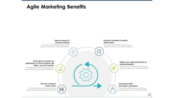 Agile Marketing Ppt PowerPoint Presentation Complete Deck With Slides