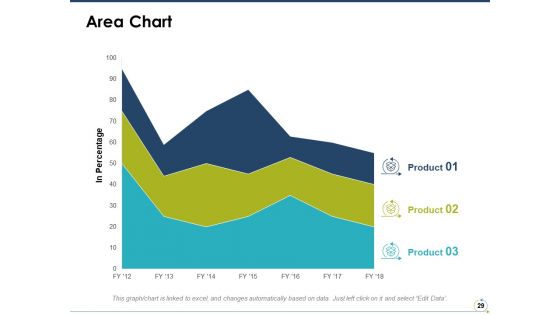 Agile Marketing Ppt PowerPoint Presentation Complete Deck With Slides