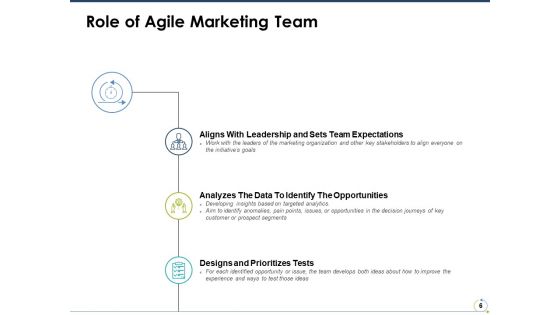 Agile Marketing Ppt PowerPoint Presentation Complete Deck With Slides