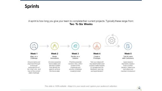 Agile Marketing Ppt PowerPoint Presentation File Sample