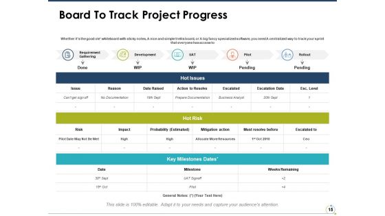 Agile Marketing Ppt PowerPoint Presentation File Sample