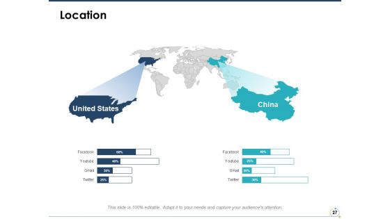 Agile Marketing Ppt PowerPoint Presentation File Sample