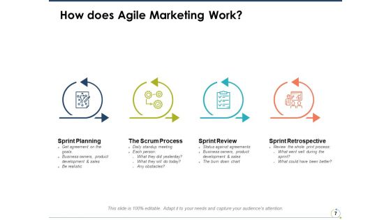 Agile Marketing Ppt PowerPoint Presentation File Sample