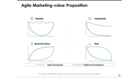 Agile Marketing Ppt PowerPoint Presentation File Sample