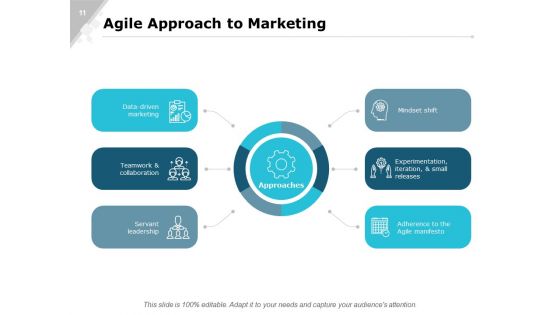 Agile Marketing Process And Manifesto And Team Structure Ppt PowerPoint Presentation Complete Deck With Slides