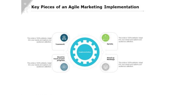 Agile Marketing Process And Manifesto And Team Structure Ppt PowerPoint Presentation Complete Deck With Slides