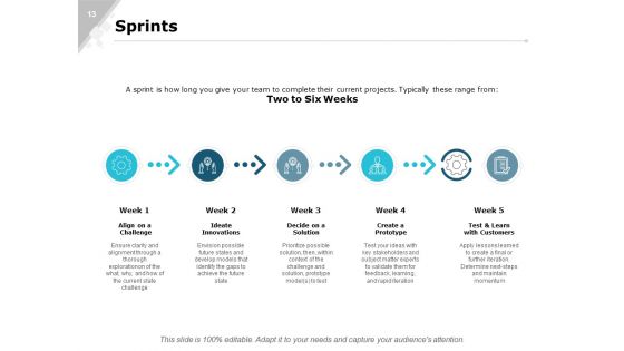 Agile Marketing Process And Manifesto And Team Structure Ppt PowerPoint Presentation Complete Deck With Slides
