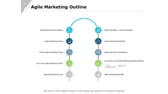 Agile Marketing Process And Manifesto And Team Structure Ppt PowerPoint Presentation Complete Deck With Slides