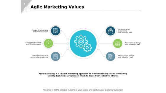 Agile Marketing Process And Manifesto And Team Structure Ppt PowerPoint Presentation Complete Deck With Slides