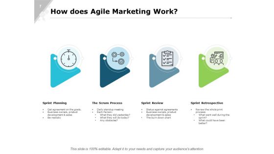 Agile Marketing Process And Manifesto And Team Structure Ppt PowerPoint Presentation Complete Deck With Slides