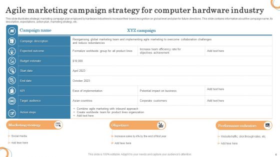 Agile Marketing Strategy Ppt PowerPoint Presentation Complete Deck With Slides