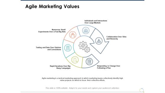 Agile Marketing Values Ppt PowerPoint Presentation File Maker