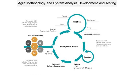 Agile Methodology And System Analysis Development And Testing Ppt PowerPoint Presentation Gallery Example Topics