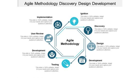 Agile Methodology Discovery Design Development Ppt PowerPoint Presentation Inspiration Graphics Template