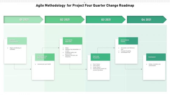 Agile Methodology For Project Four Quarter Change Roadmap Clipart