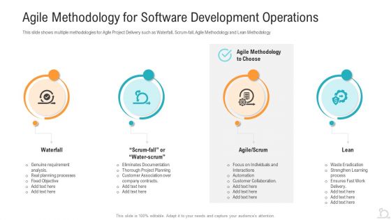 Agile Methodology For Software Development Operations Clipart PDF Agile Methodology For Software Development Operations Clipart PDF