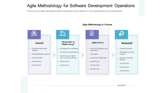 Agile Methodology For Software Development Operations Designs PDF Agile Methodology For Software Development Operations Designs PDF