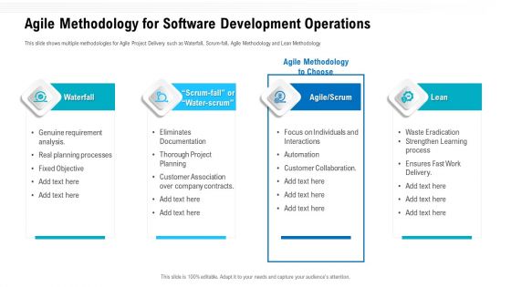 Agile Methodology For Software Development Operations Ppt Show Background PDF Agile Methodology For Software Development Operations Ppt Show Background PDF