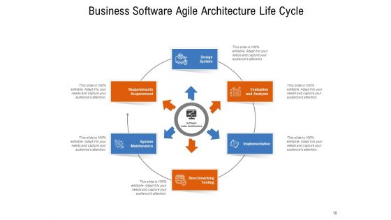 Agile Methodology Framework Requirements Ppt PowerPoint Presentation Complete Deck