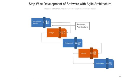 Agile Methodology Framework Requirements Ppt PowerPoint Presentation Complete Deck