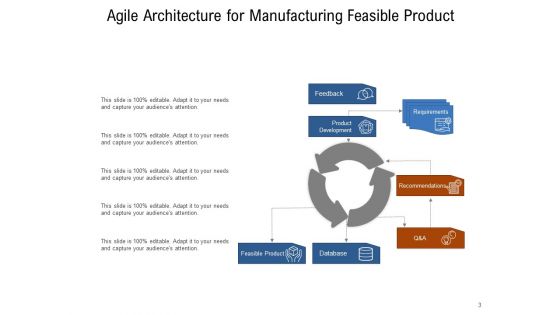 Agile Methodology Framework Requirements Ppt PowerPoint Presentation Complete Deck