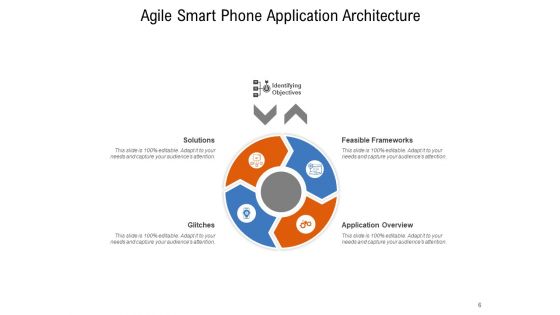 Agile Methodology Framework Requirements Ppt PowerPoint Presentation Complete Deck