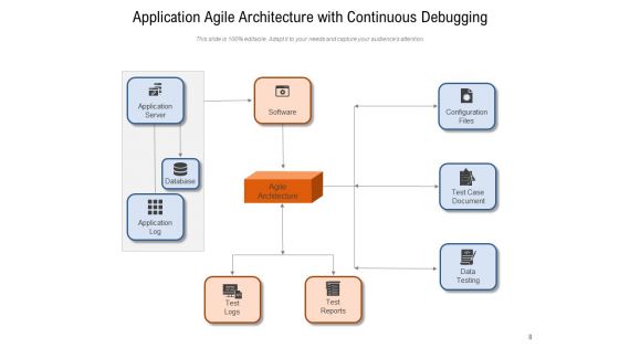 Agile Methodology Framework Requirements Ppt PowerPoint Presentation Complete Deck
